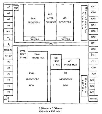 The physical layout of the SCHEME-78 LISP-based microprocessor by Steele and Sussman. (Source: ACM, Vol 23, Issue 11, 1980)